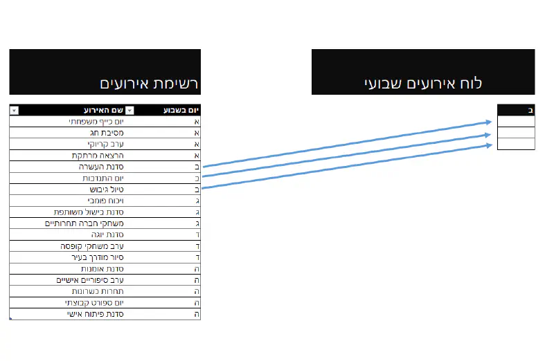 אנחנו רוצים להשתמש ב vlookup כדי לשלוף את האירועים מהטבלה