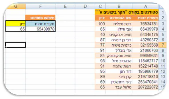 פונקצית VLOOKUP - אקסל