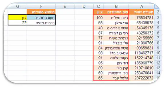 פונקצית VLOOKUP באקסל - להגדיר רק את העמודות המתאימות