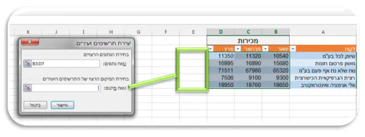 בחירת המיקום של הגרפים הזעירים ב Excel