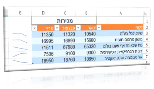 כך נראים גרפים זעירים ב Excel