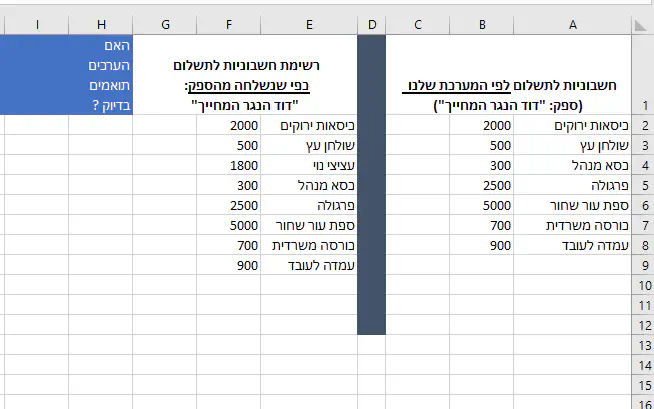 נוסחה להשוואה מדוייקת של רשימות אקסל