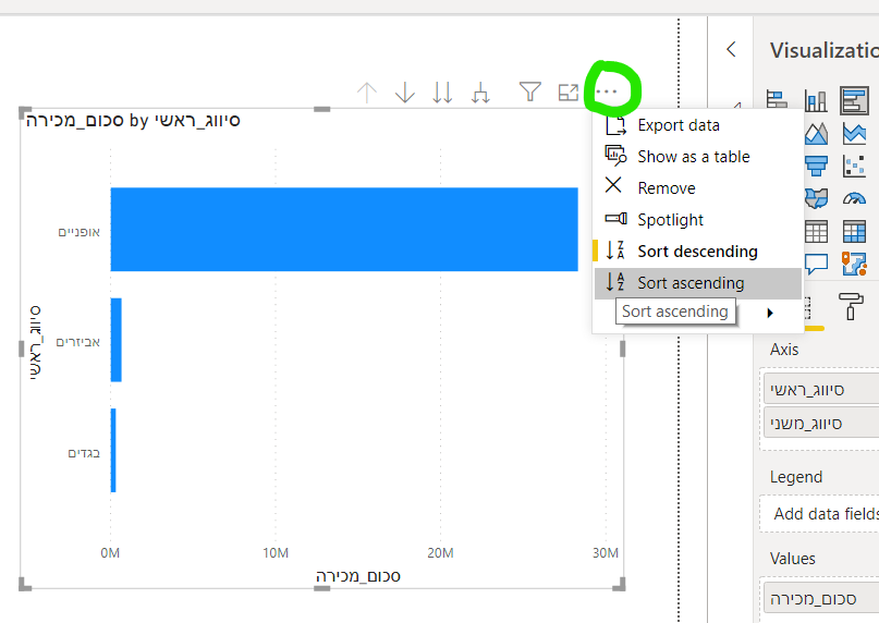 Power Bi Chart Date By Month - Calendar Printable Templates
