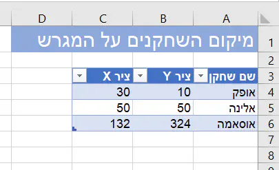 טבלת אלמנטים עבור מפה מותאמת אישית באקסל