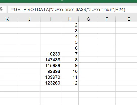 התייחסות לחודשים כאשר שולפים באמצעות GETPIVOTDATA