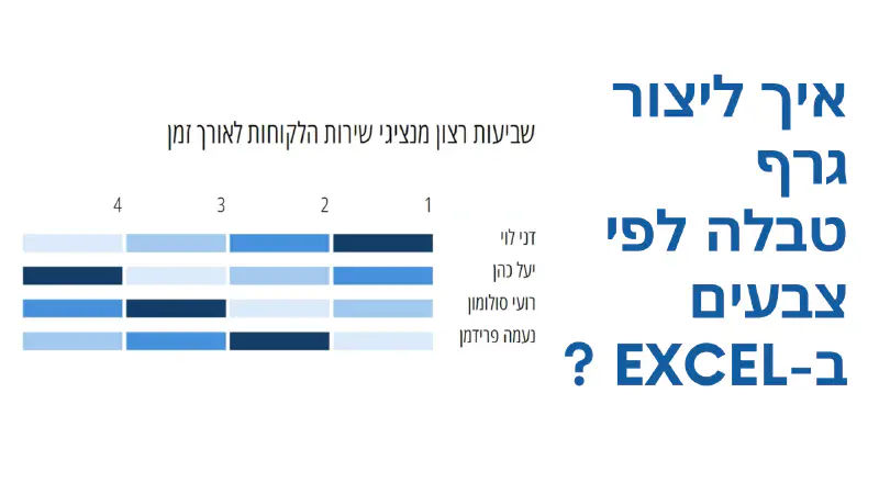 איך ליצור גרף טבלה לפי צבעים ב- Excel ?