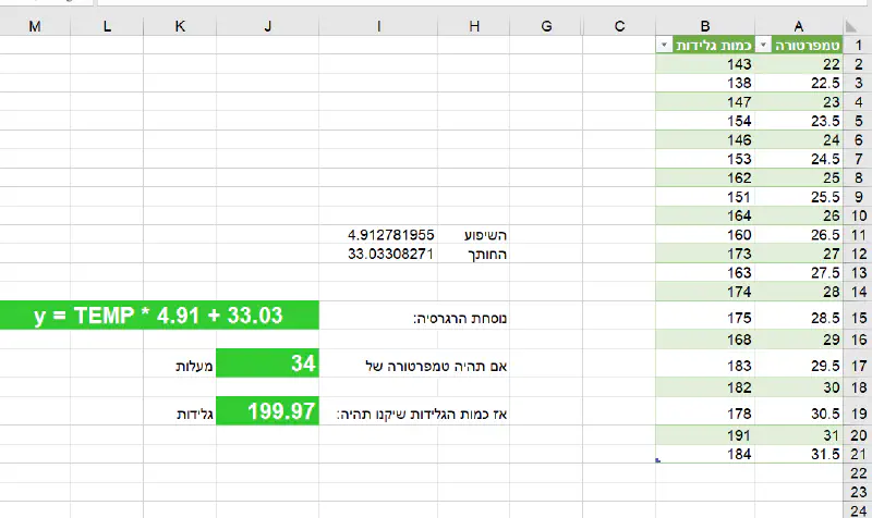 נוסחת רגרסיה ליניארית