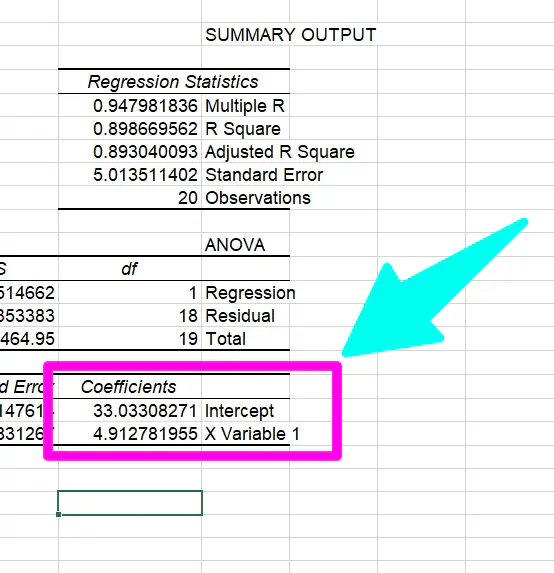 רגרסיה ליניארית עם Analysis Toolpack