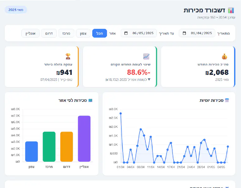 דשבורד חי מאקסל עם קלוד