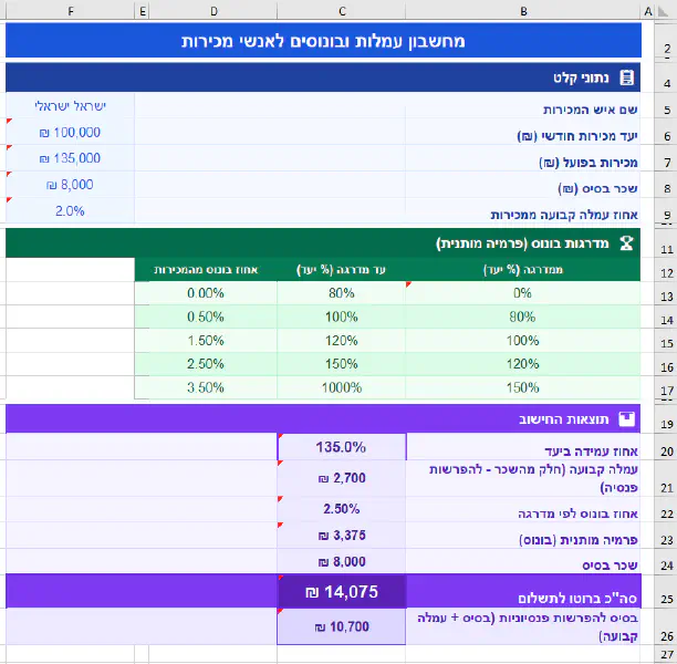 צילום מסך -מחשבון עמלות באקסל