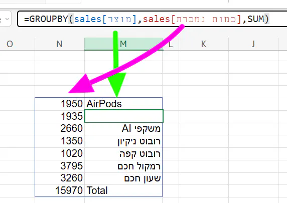 דוגמה פשוטה לפונקצית GROUPBY